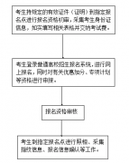 <b>2019年河北省高考报名工作11月8日启动</b>