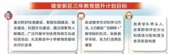 雄安新區:實施三年提升計劃大幅提升教育水平