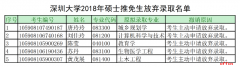 2018年深圳大学硕士生拟录取名单公示