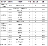 中国海洋大学2019双证在职研究生招生简章