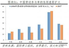 任泽平：渐行渐近的人口危机 中国生育报告