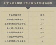 首次专业学位水平评估结果公布 北大五个A+位居全国高校之首