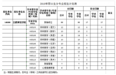 合肥师范学院2019硕士研究生招生调剂公告(4)