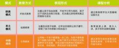 早教排名：2019年最新十大早教排名出炉