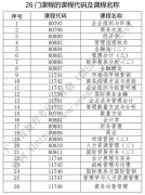 广东自考课程所有试题改为必答题