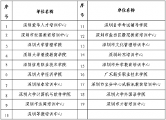 深圳2018年上半年自考毕业证书领取时间+领取地点