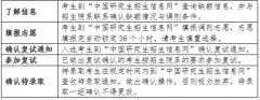 中央民族大学2019考研调剂信息