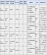 上海国家会计学院2019年硕士研究生招生专业目录