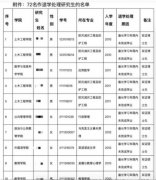 广州大学72名研究生被退学怎么回事 这72名研究生为啥被退学名单