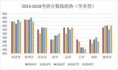 290万人考研创40年新高 金融专业仍是大热门