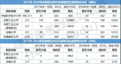 江浙沪高校有多好？山东、安徽还能“捡漏”的好学校是哪些？