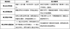 2019安徽教师资格政治学科高频考点《劳动者》知识点详解