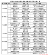 2020内蒙古考研择校指导