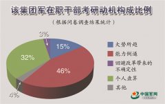 在职干部，热衷考研为哪般