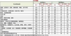 近五年考研国家线学硕专硕各科最低分数线参考