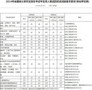 自划线都是什么意思?