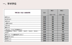 2019年考研国家线将上涨多少最新预测 34所院校考研复试线公布－今日快讯－齐