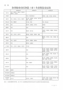 平均每月增104元! 河南省失业保险大礼包来啦