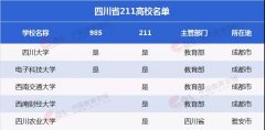 2019年四川省报考人数突破65万，211院校难度是否增加？