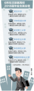 6所高校发布就业质量报告 湖北渐成毕业生就业首选地