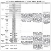 事业编+安家费80万！河北最新教师招聘上千人