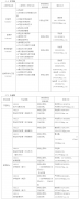 【调剂】广东技术师范大学2019年硕士研究生调剂公告