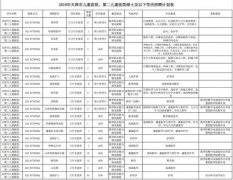 天津这些好单位正等你来 共招几百人