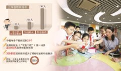 在上海越来越多特级教师支援郊区学校