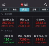 美股尾盘拉升 道指连续四日收高累涨逾900点