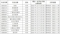 部分自考停考专业毕业办理时间将于12月截止！