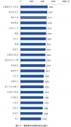 哪些专业好找工作？山大和山师的就业报告快来参考下