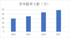 2019考研英语(二)大作文预测 文化教育类