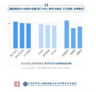 中科院在线教育调查：洋葱数学是最受家长欢迎的在线数学教育品牌