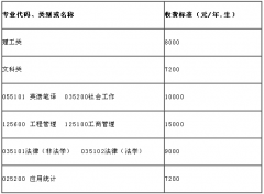 西南石油大学2019年硕士研究生招生章程