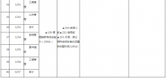 专硕与学硕的区别是什么、哪个好考？