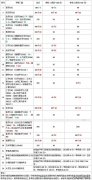 2019考研国家线会涨吗？2019考研国家线预测什么时候公布？（3）