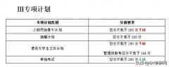 <b>2019考研国家线会涨吗？2019考研国家线预测什么时候公布？（2）</b>