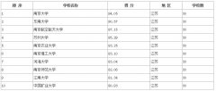 2020考研院校排名：江苏最新院校排名榜单