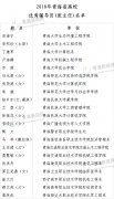 我省表彰40名2018年高校优秀思想政治理论课教师、优秀辅导员（班主任）