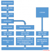 2019年人大商学院MPAcc非全日制招生提前批选拔说明
