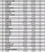 如今这些专业最难找工作！看完你哭了吗？