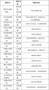 中共黑龙江省委党校在职研究生2019年招生简章