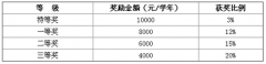 沈阳师范大学2019年全国硕士研究生招生章程