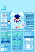 <b>山东发布研究生教育质量报告 去年研究生招生专业硕士占6成</b>