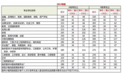 2019考研国家线分数是多少？历年2014