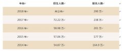 2019考研国家线什么时候公布 是涨是跌，考多少分才能过线？
