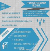 国内读研VS西班牙读研？你最关注的对决在此终结