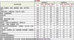 2019考研初试要考多少分才能读研究生