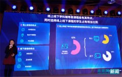 在线1对1教育企业如何从1到N？用素质教育+AI落地