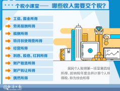 个税红包来了！算算你能少交多少税丨一图看懂！